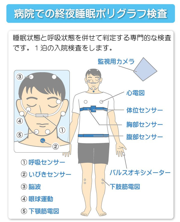 病院での終夜ポリグラフ検査